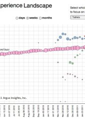 Buzz and Experience Landscape, tablets