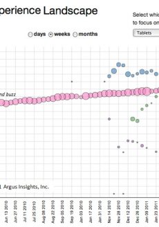 Buzz and Experience Landscape, tablets