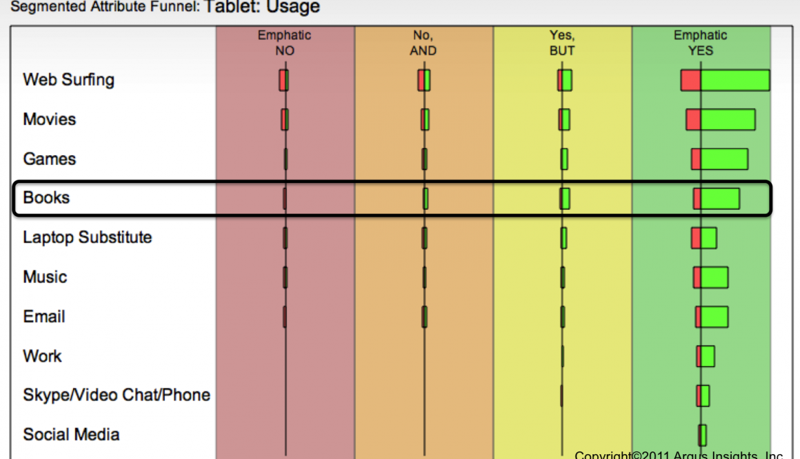 SAFTabletUsage SAFTabletUsage