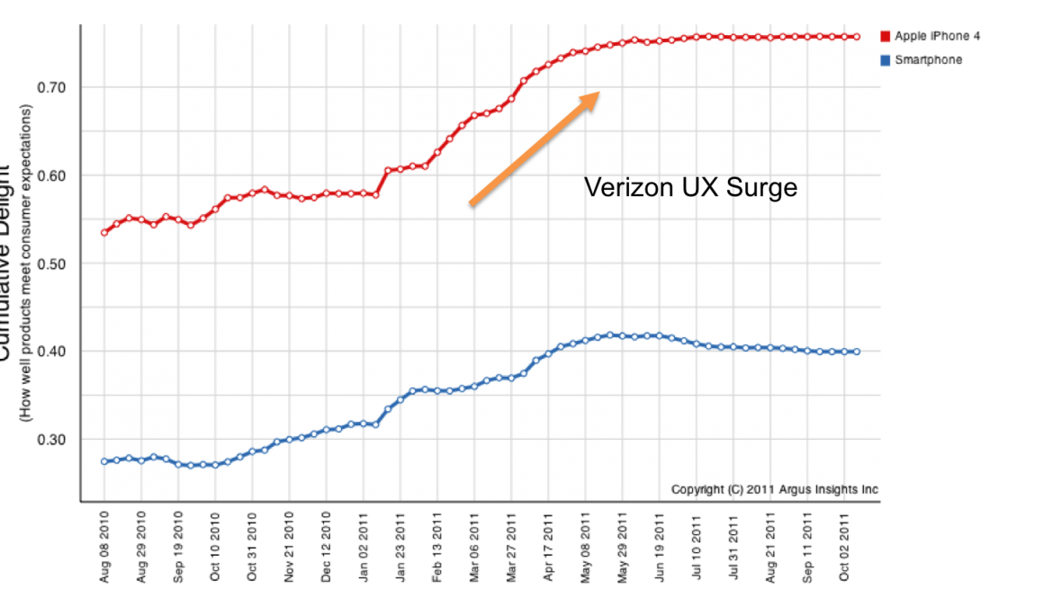 VerizonSurge VerizonSurge