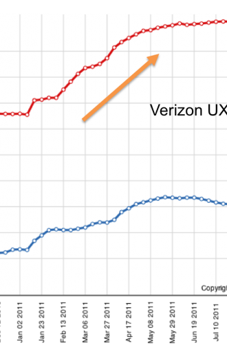 VerizonSurge