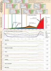 Tablet User Scenarios for 2012