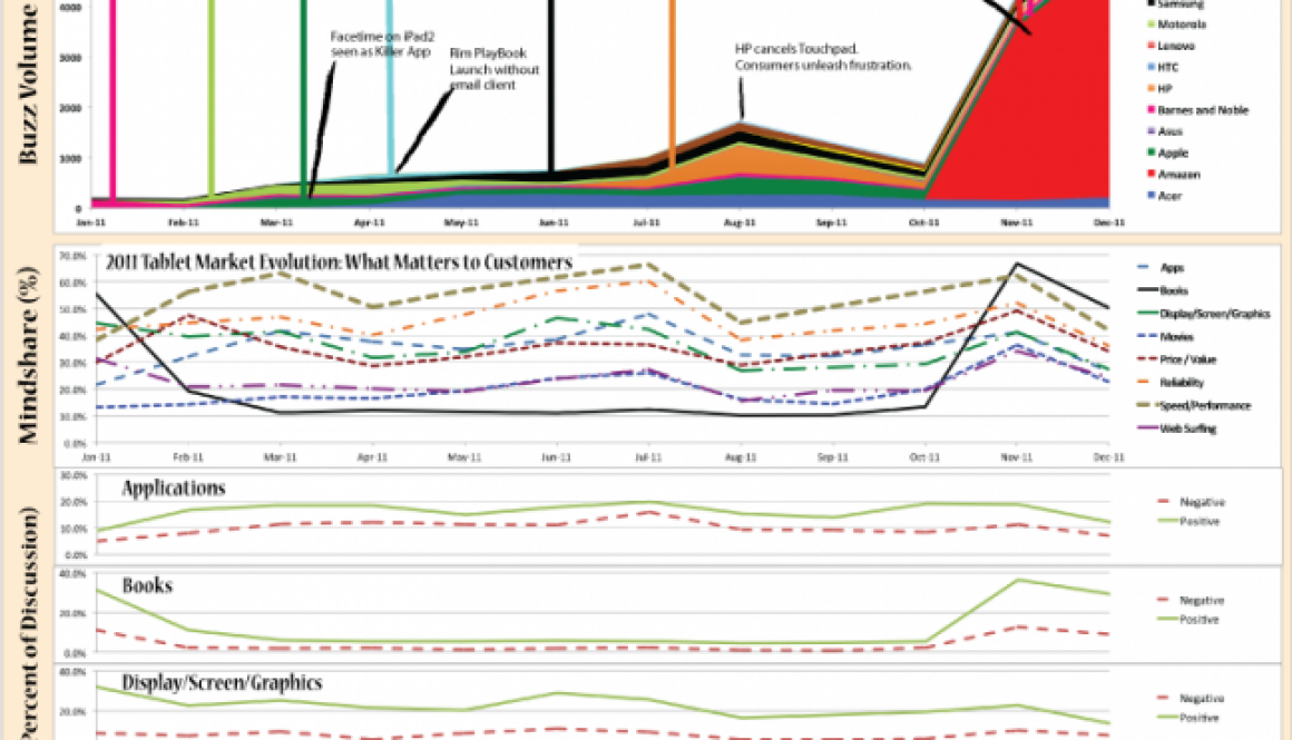 Tablet User Scenarios for 2012 Tablet User Scenarios for 2012
