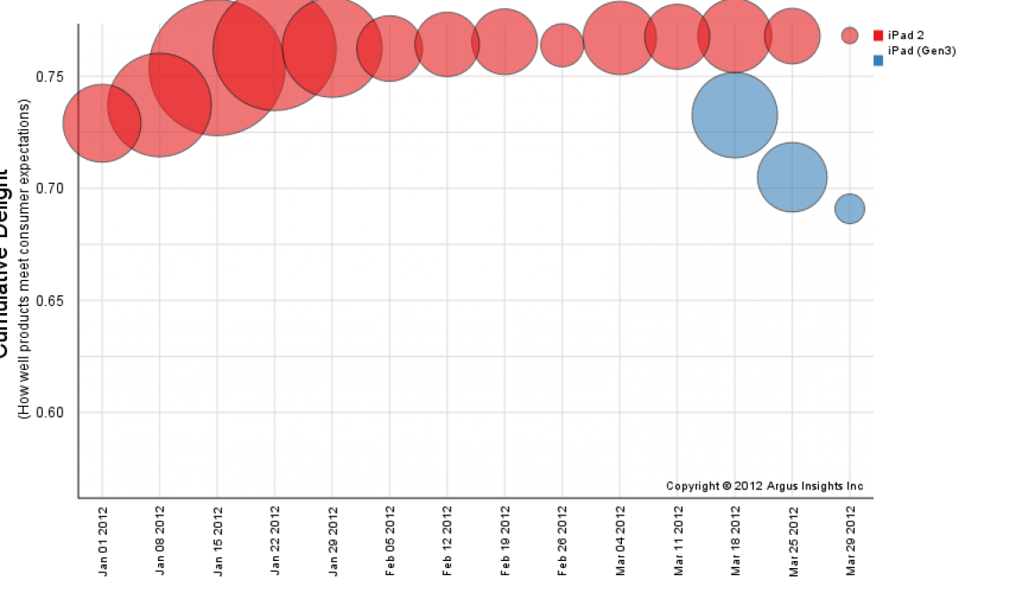 iPad2and3DownToday iPad2and3DownToday