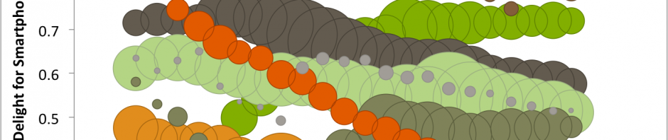 iPhone is not longer top dog in US Market