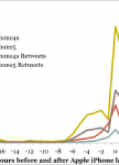 iPhoneLaunchTweetsPerHour