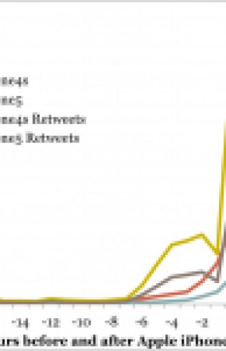 iPhoneLaunchTweetsPerHour