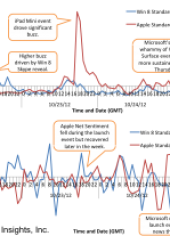 launchWeekStdBuzzSent