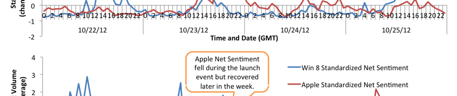 launchWeekStdBuzzSent