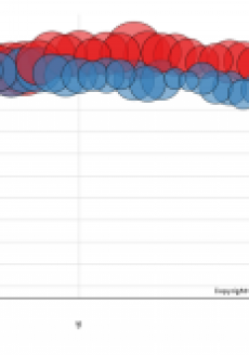 iPhone5vsiPhone4sFromLaunch