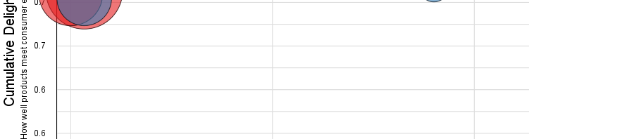 iPhone5vsiPhone4sFromLaunch