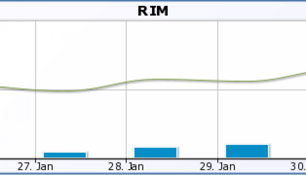 Social Buzz for RIM around BlackBerry 10 launch Social Buzz for RIM around BlackBerry 10 launch