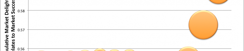 Rapid increase in delight levels Q4 2012 for Tablets