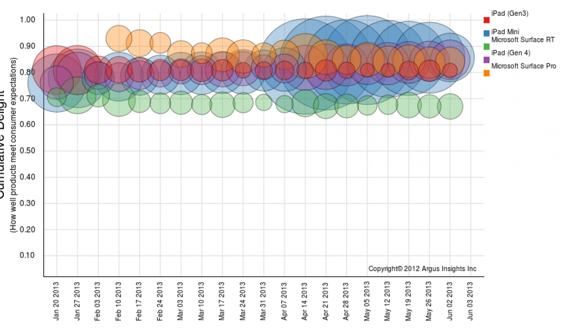 Mini demand swells on price drop in April