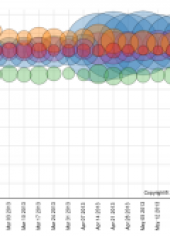 Mini demand swells on price drop in April