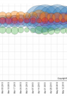 Mini demand swells on price drop in April