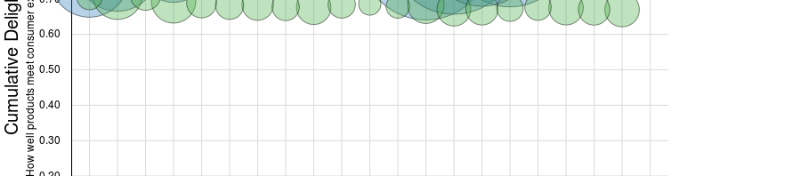 Mini demand swells on price drop in April