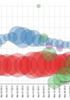 Q10 prevents BlackBerry from fully reentering race for smartphone marketshare.