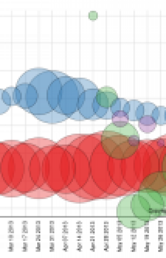 Q10 prevents BlackBerry from fully reentering race for smartphone marketshare.