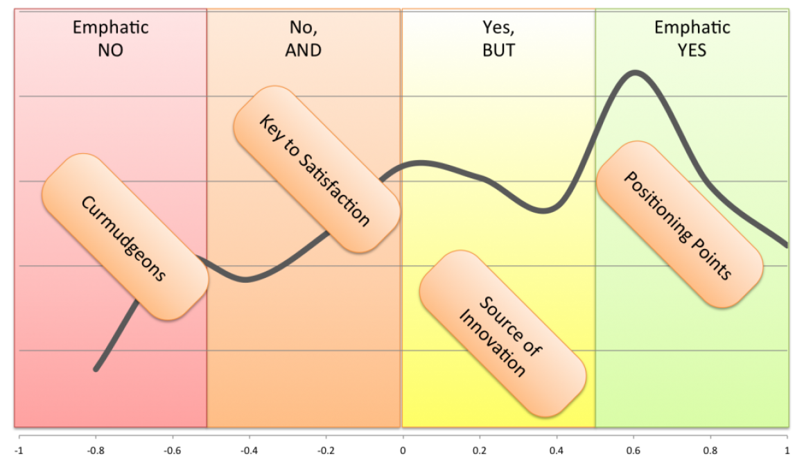 consumer insights categories