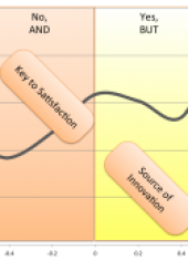 consumer insights categories