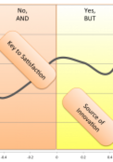 consumer insights categories