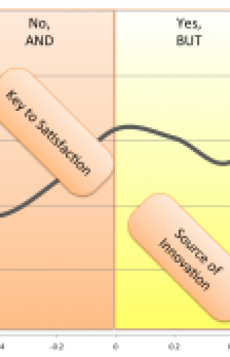 consumer insights categories