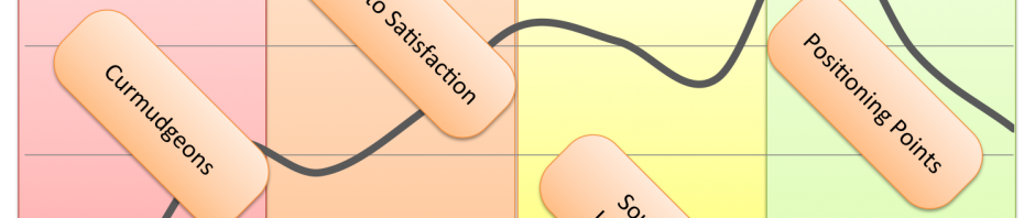 consumer insights categories