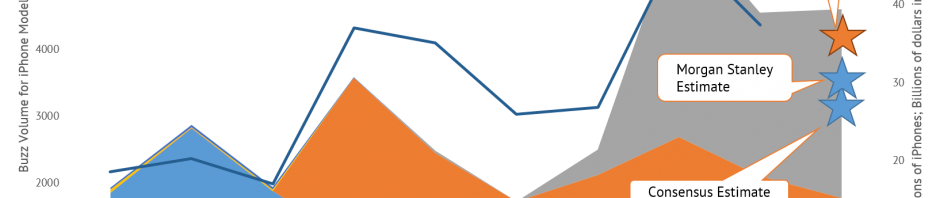 Based on proprietary consumer demand metrics of social capital, Argus Insights suggests that Apple's Q2 iPhone shipments will be significantly higher than the consensus estimate of 26.2 million.