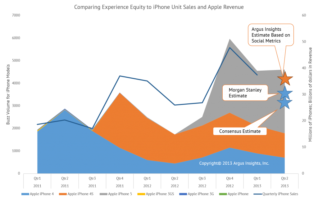 Morgan Stanley says Apple will ship at least 29 million iPhones, Argus Insights says more…