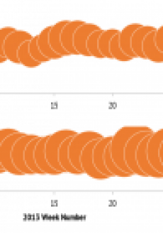 Graph of buzz and delight for Apple and Samsung smartphones showing decreased buzz and delight for Samsung while Apple is getting a boost.