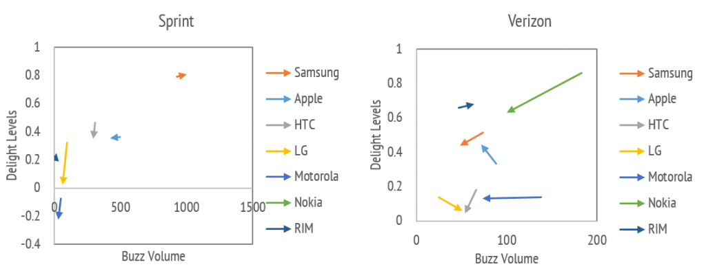 What did Softbank get when they bought Sprint? Grumpy customers!
