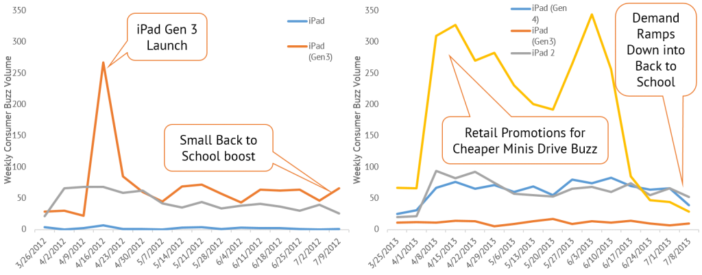 iPad yields to Android Overlords? Wait till Back to School