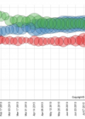 Comparing Consumer Demand of Surface RT, Surface Pro and iPad Gen 4