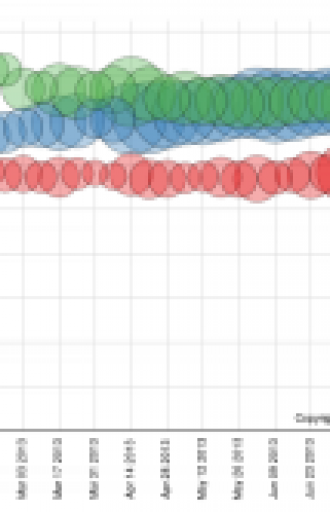 Comparing Consumer Demand of Surface RT, Surface Pro and iPad Gen 4