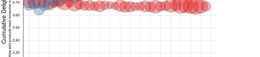 Comparing Consumer Demand of Surface RT, Surface Pro and iPad Gen 4