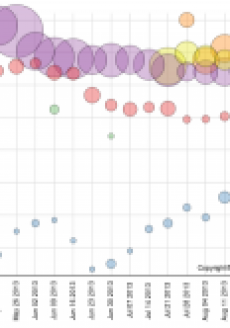 buzz and delight landscape of recently launched Nokia phones.
