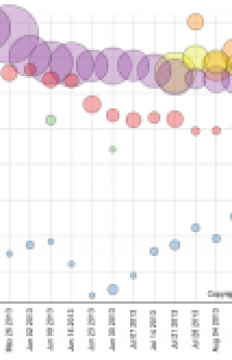 buzz and delight landscape of recently launched Nokia phones.
