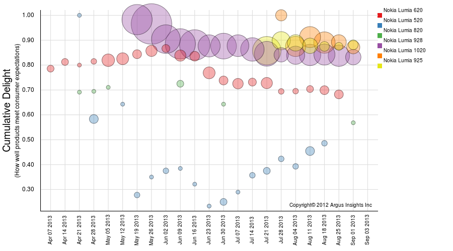 What did Microsoft just buy? Niche Nokia handsets and a War Chest of IP