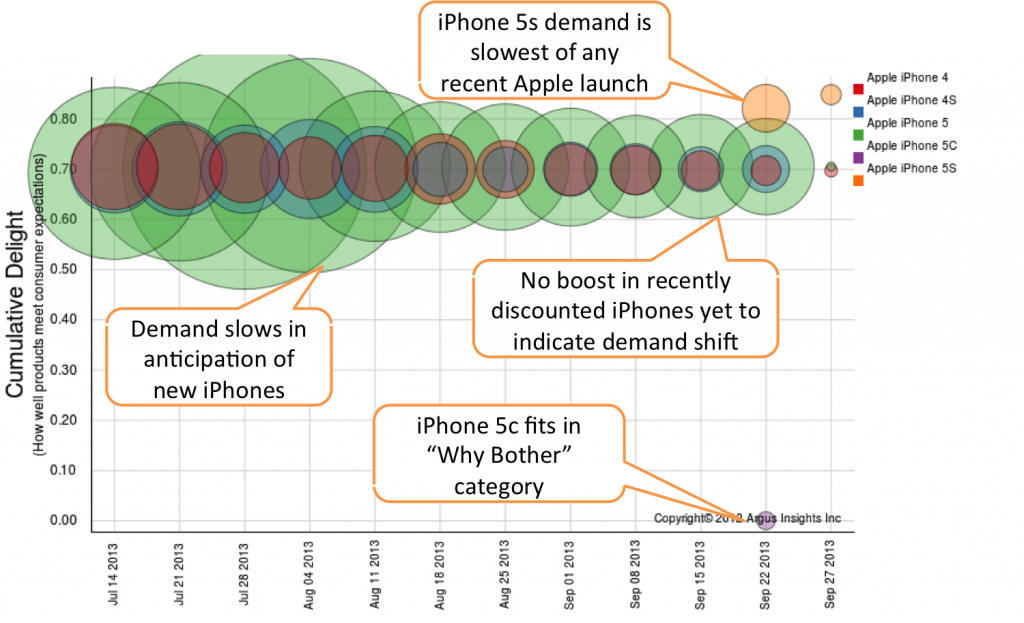 Is Apple Losing Its “Rockstar” Status?