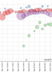 5C is the grade of new iPhone
