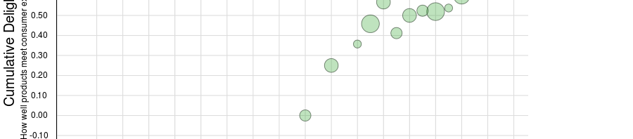 5C is the grade of new iPhone