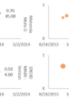 Most Discussed Motorola Handsets in the US Market
