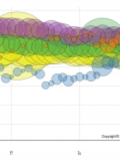 Amazon Fire Phone suffers a poor launch compared to other recent flagship smartphone launches.
