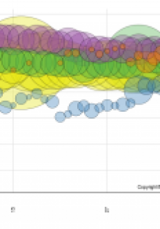 Amazon Fire Phone suffers a poor launch compared to other recent flagship smartphone launches.