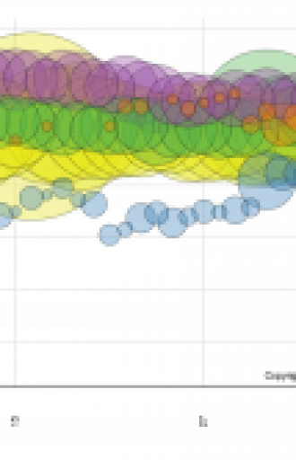 Amazon Fire Phone suffers a poor launch compared to other recent flagship smartphone launches.