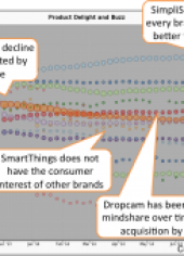 Samsung's planned purchase of SmartThings is not the most intelligent move