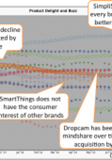 Samsung's planned purchase of SmartThings is not the most intelligent move