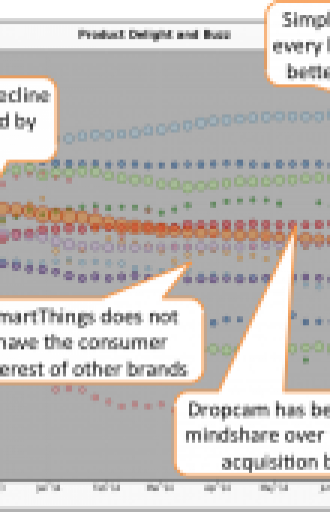 Samsung's planned purchase of SmartThings is not the most intelligent move