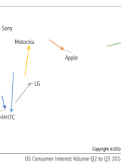 SonyRecoverThreatQuadrantOct2014